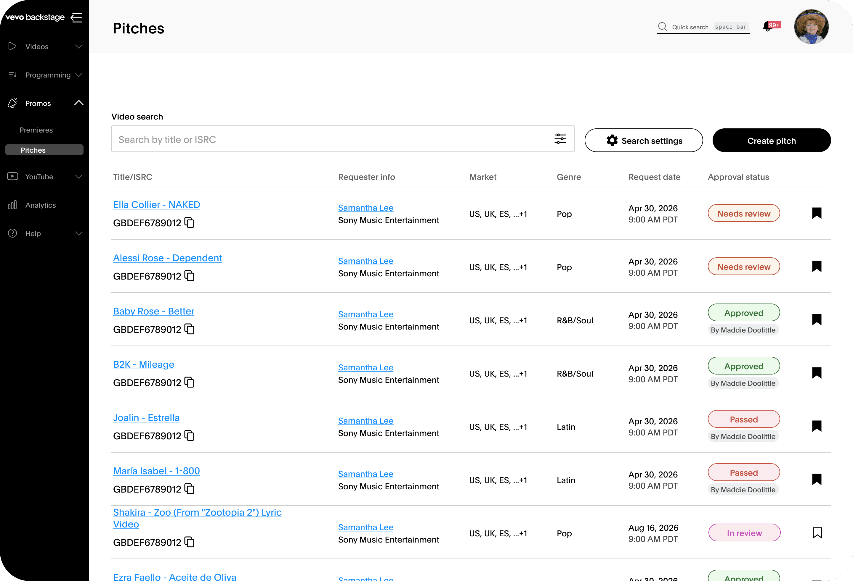 Vevo CMS: label requests dashboard